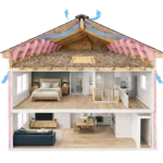 Two-story house cutaway showing blown-in mineral wool insulation installed in the attic with ventilation airflow